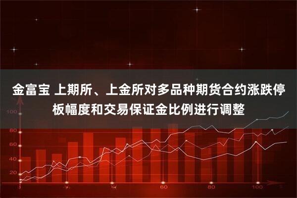 金富宝 上期所、上金所对多品种期货合约涨跌停板幅度和交易保证金比例进行调整